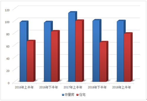 常熟楼市成交数据,2018年上半年常熟楼市,零距离房产 常熟楼市成交数据,2018年上半年常熟楼市,零距离房产