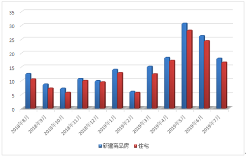 常熟买房,成交数据,零距离房产 常熟买房,成交数据,零距离房产