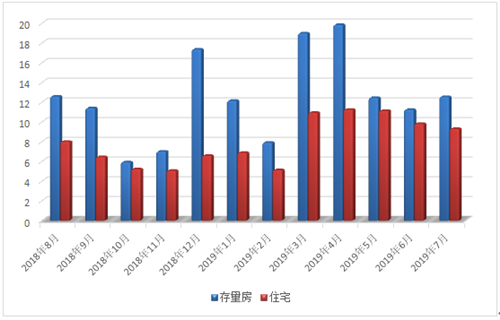 常熟买房,成交数据,零距离房产 常熟买房,成交数据,零距离房产