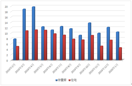 2020年常熟買房,樓市數據,常熟零距離房產 2020年常熟買房,樓市數據,常熟零距離房產